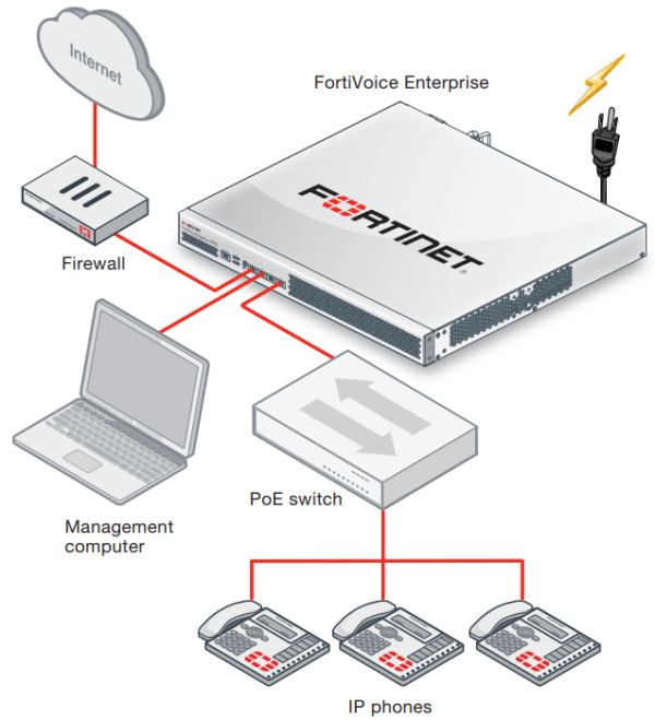 FORTIVOICE-VM-500 SOFTWARE SUPPORTS 500 EDPOINTS AND 50 VOIP TRUNKS. CALL CENTER AND HOTEL LICENSING SUPPORTED.